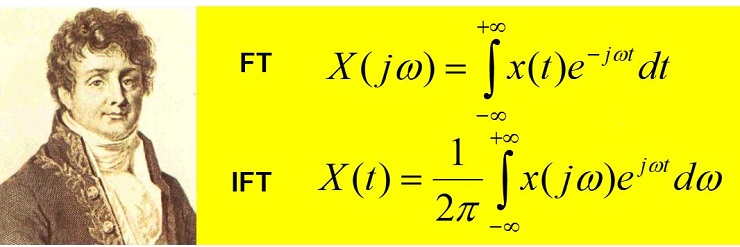 Fourier FFT